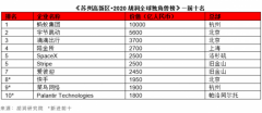 2020胡润全球独角兽榜：比特大陆估值下降500亿