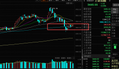 市场缩量震荡筑底中