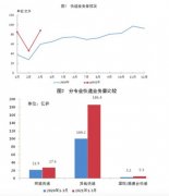 国家邮政局：一季度全国快递服务企业业务量累计完成219.3亿件