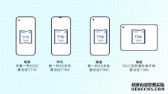 展锐第二代5G芯片平台实现客户产品量产