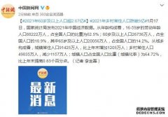 国家统计局：2021年60岁及以上人口超2.67亿