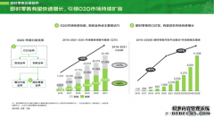 京东、达达联合CCFA发布首份即时零售开放平台模式白皮书：2025年将突破万亿规模